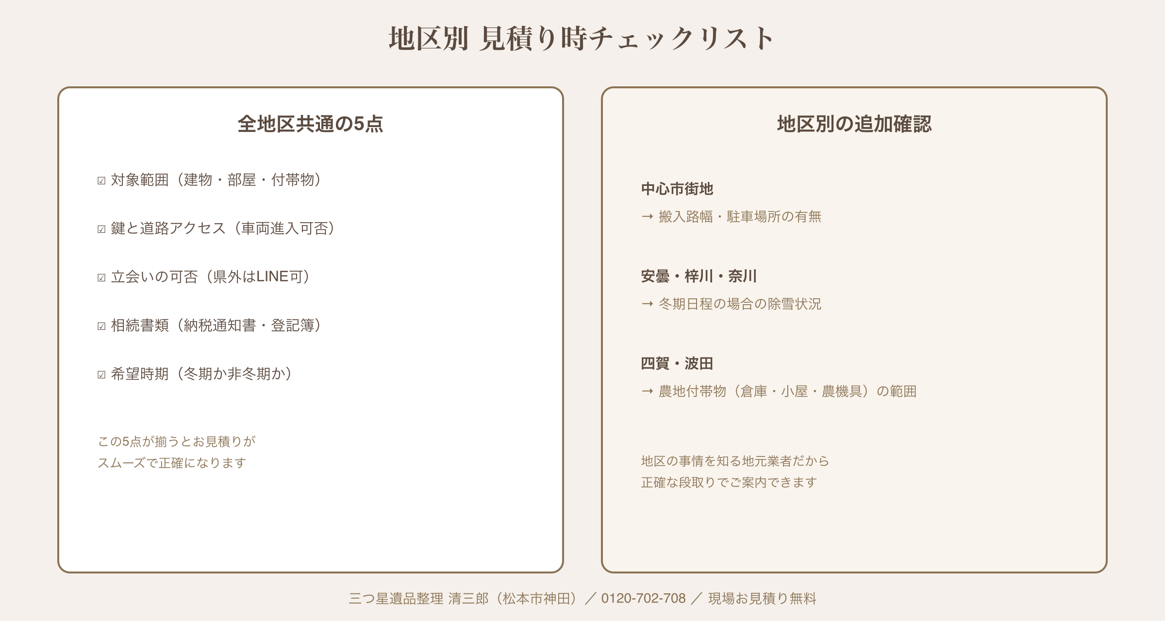 松本市の地区別遺品整理 見積り時チェックリスト（共通5点＋地区別追加）｜三つ星遺品整理 清三郎