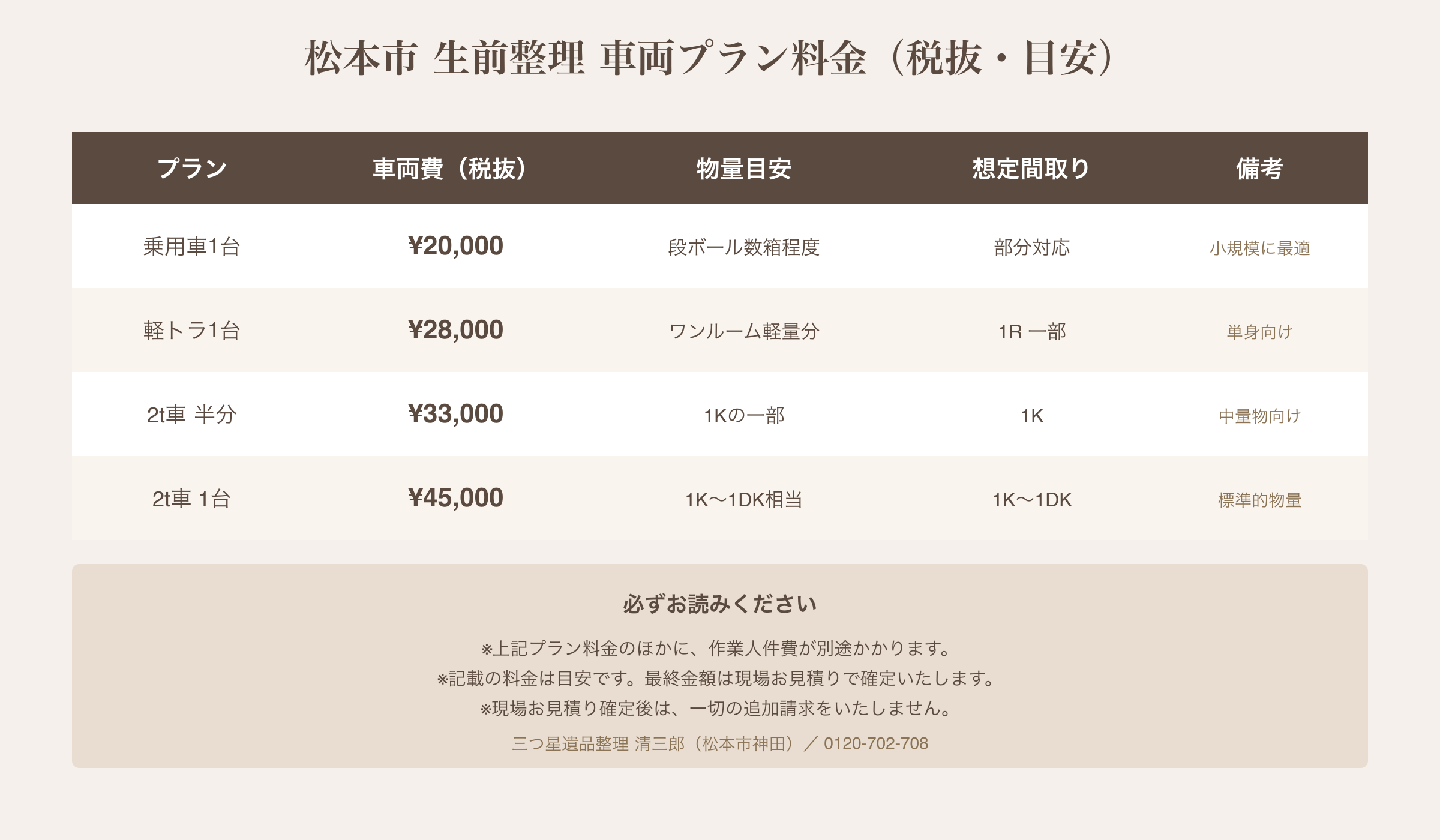 松本市 生前整理の車両プラン料金一覧（税抜・目安）｜三つ星遺品整理 清三郎